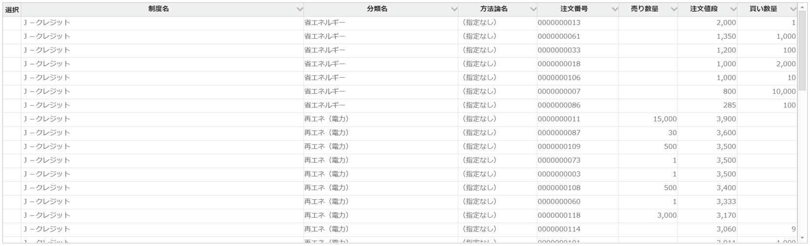 東証10