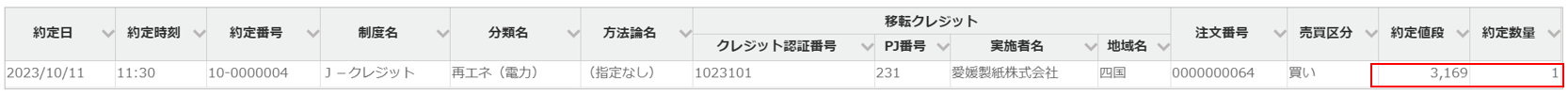 東証9