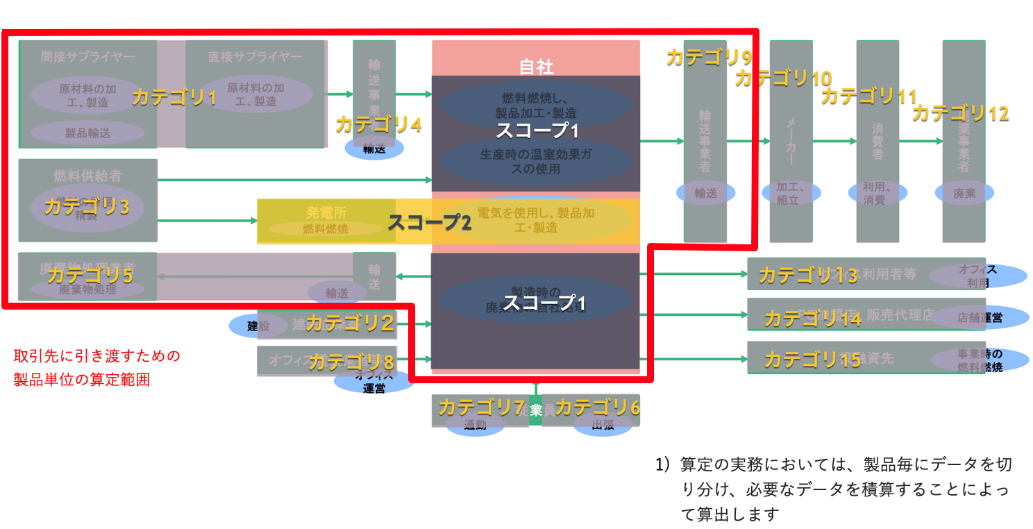 企業がCO2排出量を算定する目的とは（第１回）