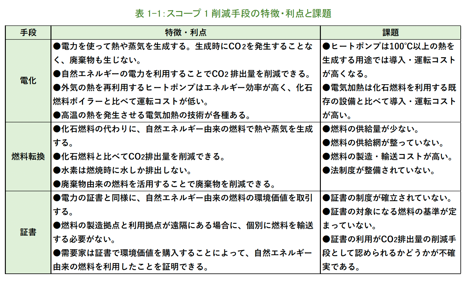 自然財団
