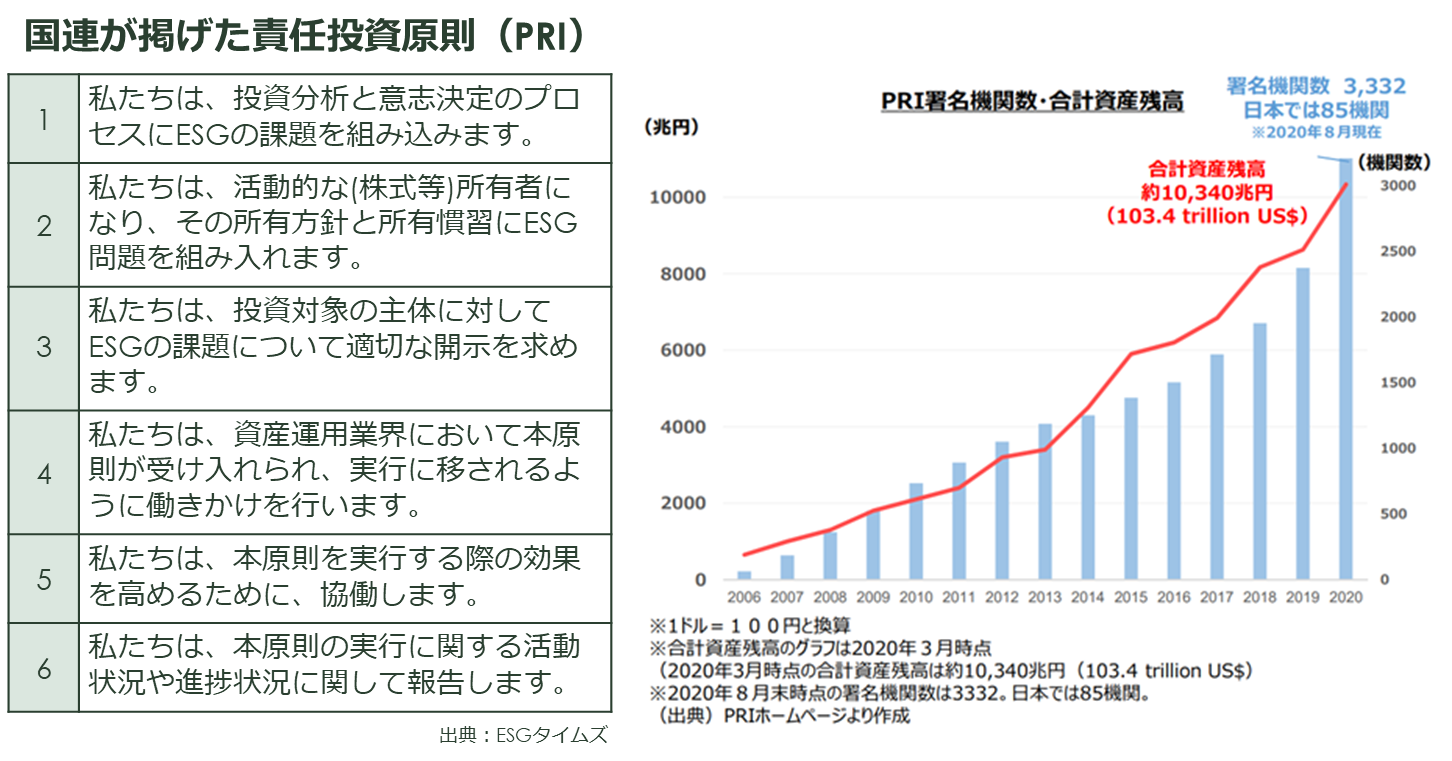 脱炭素を巡る動向と環境価値の活用について(第１回)