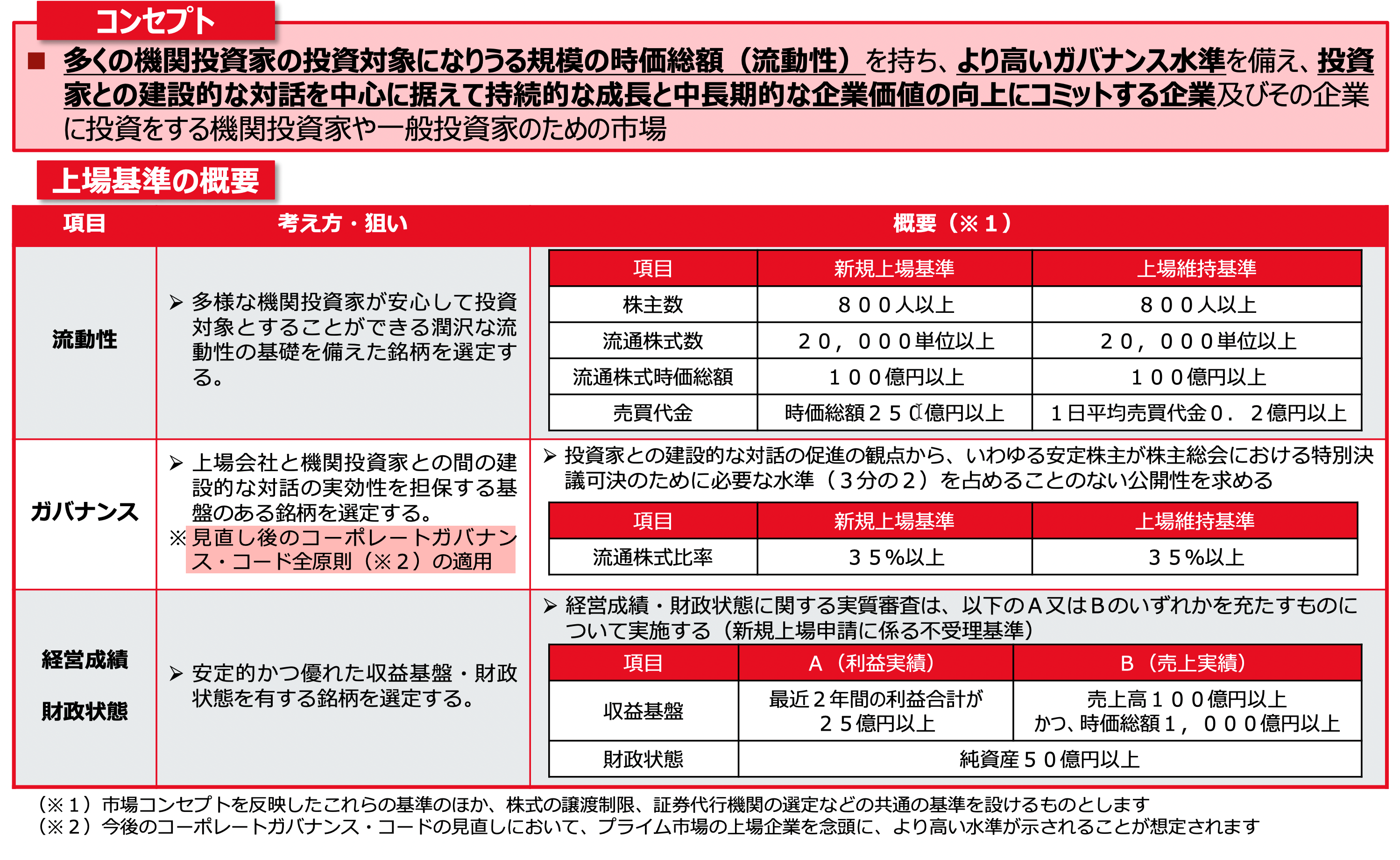 企業がCO2排出量を算定する目的とは（第２回）
