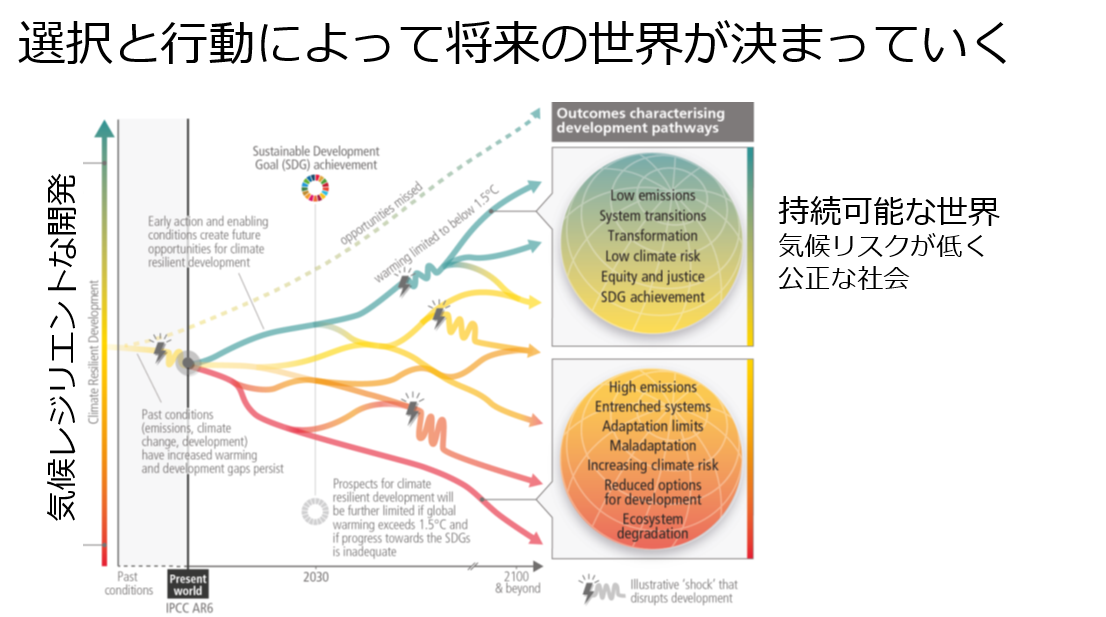 地球温暖化の真実と化石燃料からの卒業（第２回）