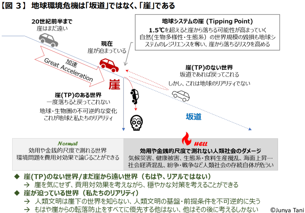 サステナビリティと人類社会のガバナンス ～人類の幸福をかけた地球環境を巡る闘い～