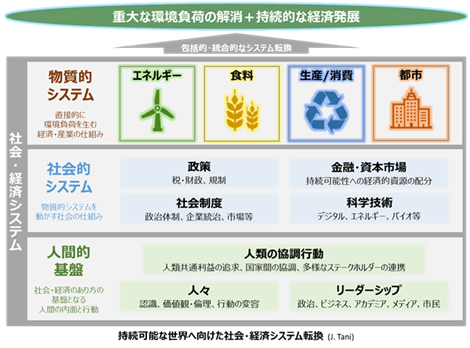 人新世における地球と人類 - 私達は次の世代に何を残すのか？（第3回）