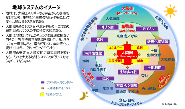 人新世における地球と人類 - 私達は次の世代に何を残すのか?(第6回)